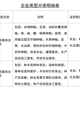 企业类型分类明细表..