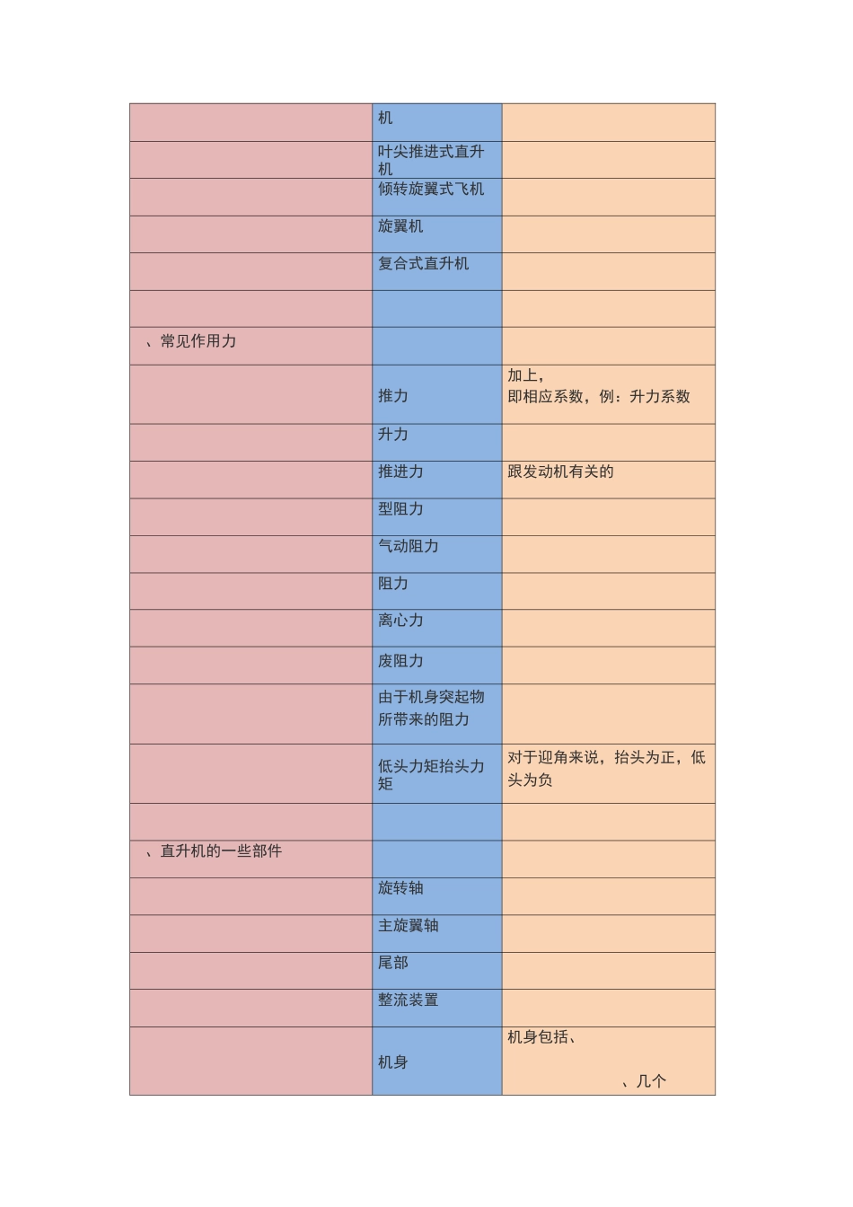 南航直升机飞行器设计专业英语翻译_第2页