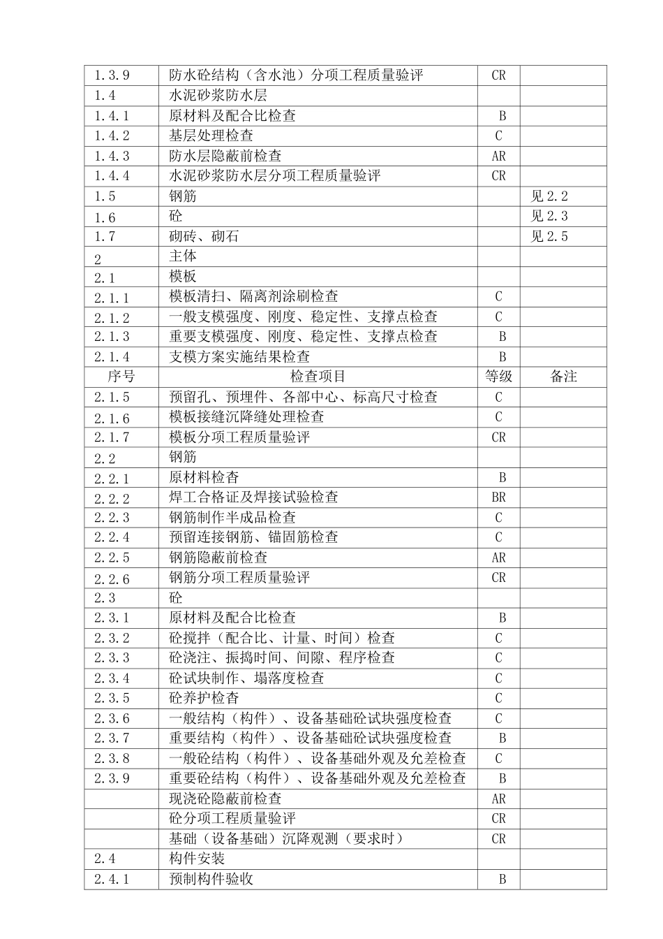 ABC质量控制点划分_第2页