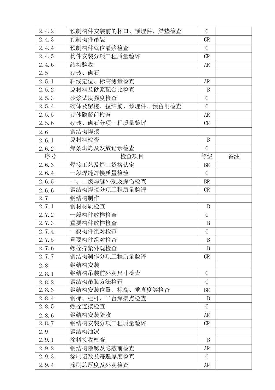 ABC质量控制点划分_第3页