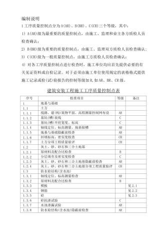 ABC质量控制点划分