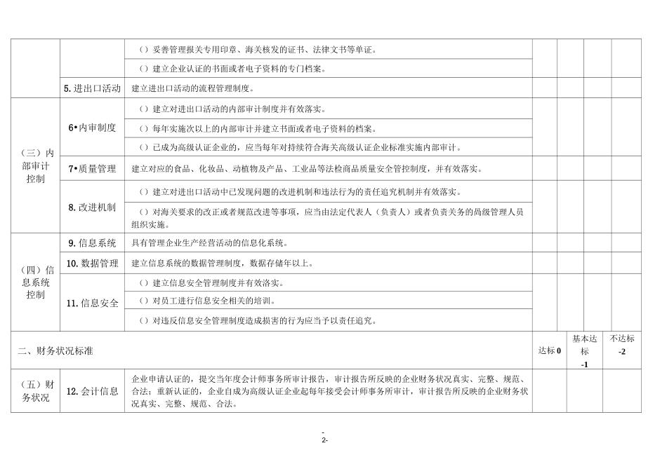 海关认证企业标准《高级认证—通用标准》_第2页