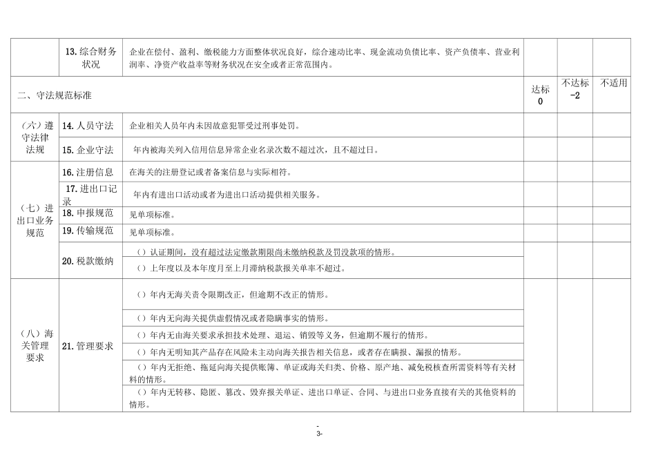 海关认证企业标准《高级认证—通用标准》_第3页