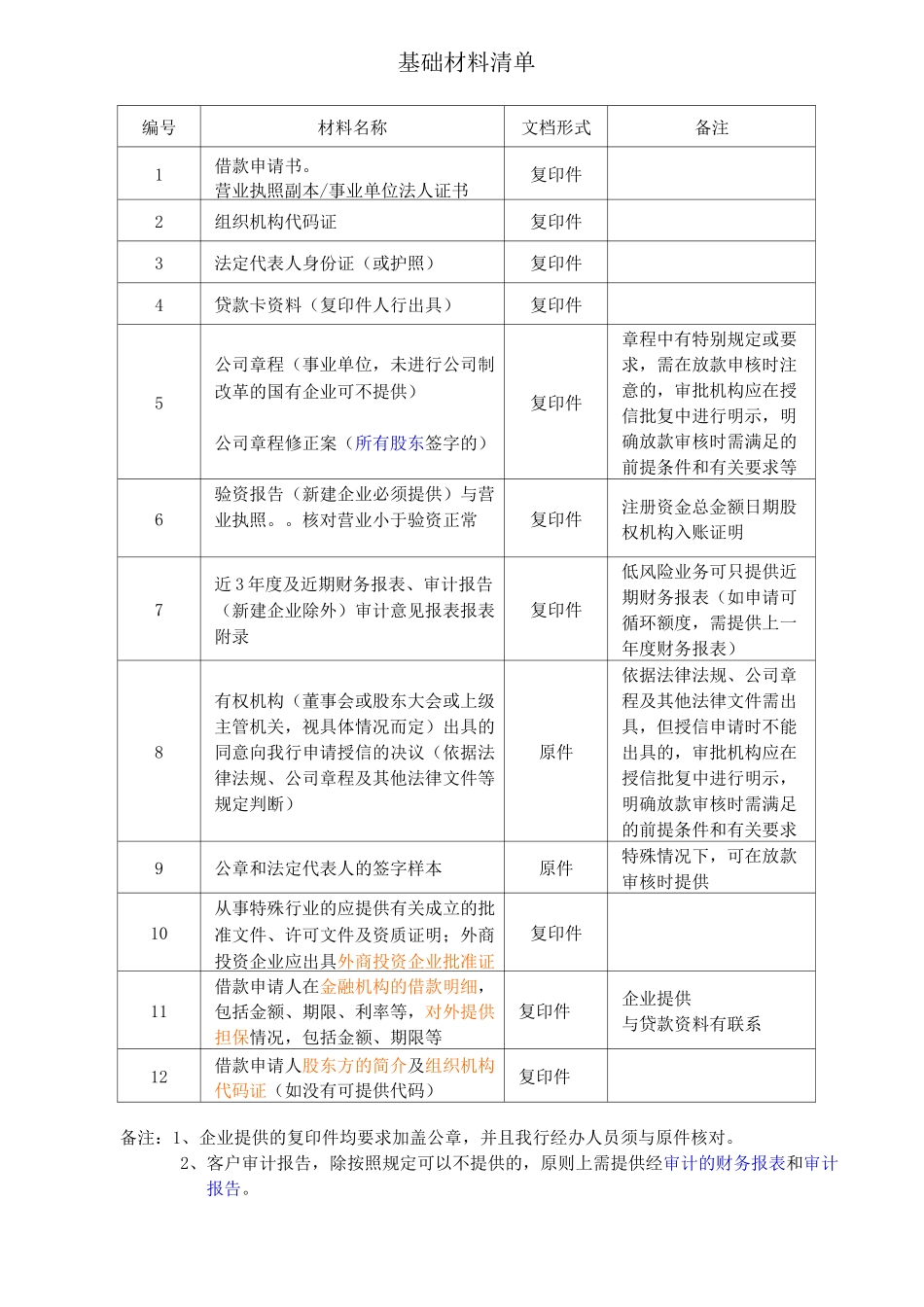 银行信贷基础材料清单_第1页