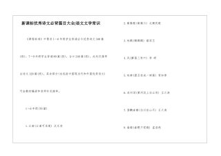 新课标优秀诗文必背篇目大全-语文文学常识