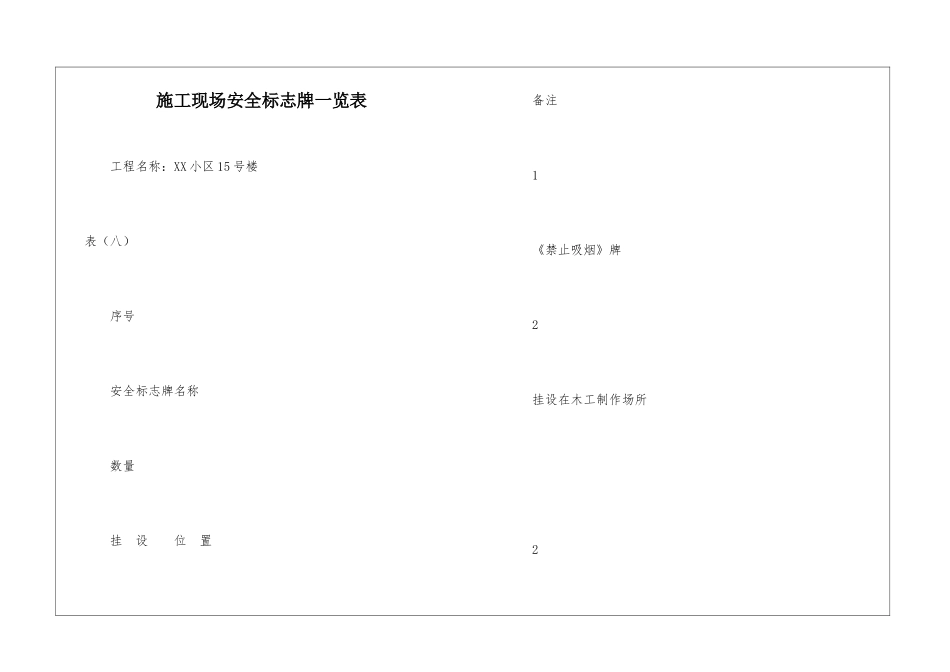 施工现场安全标志牌一览表_第1页