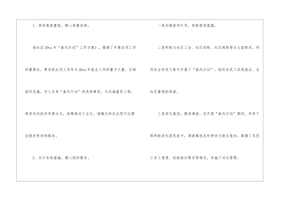 春风行动工作总结15篇_第2页