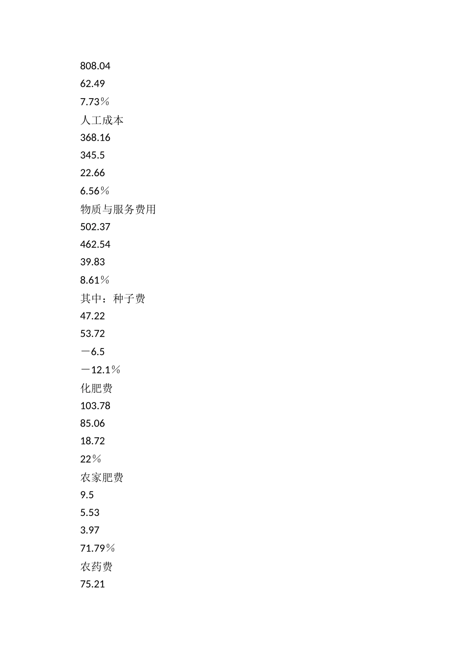 晚籼稻成本调查报告_第3页