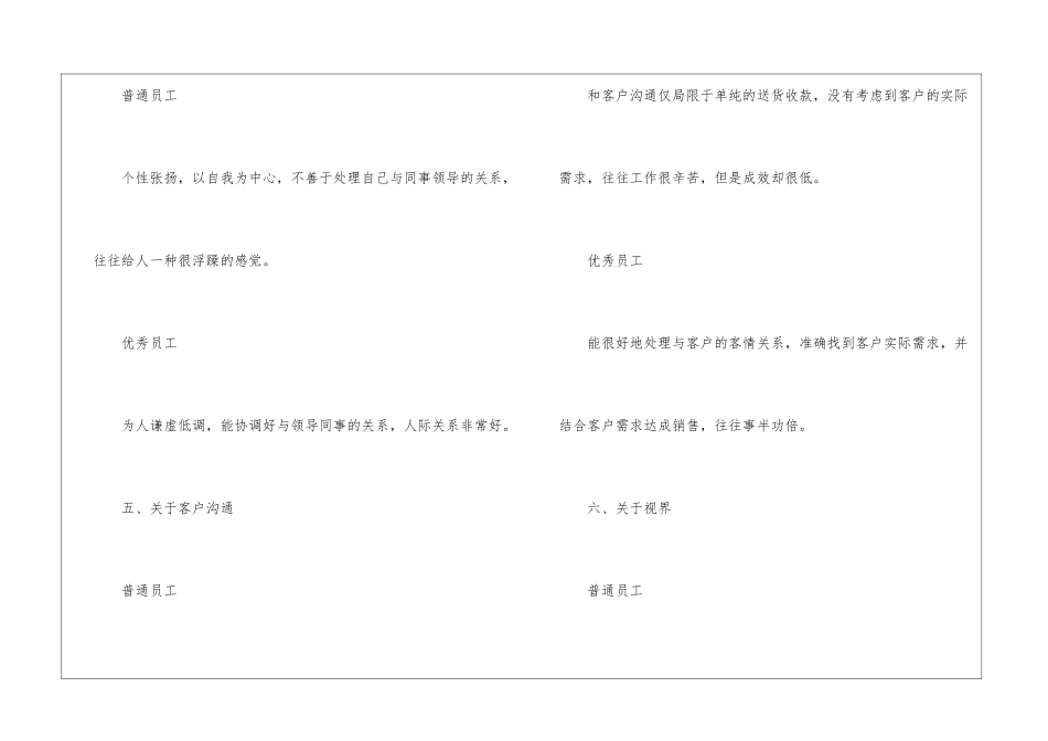 普通员工和优秀员工的职场差距_第3页