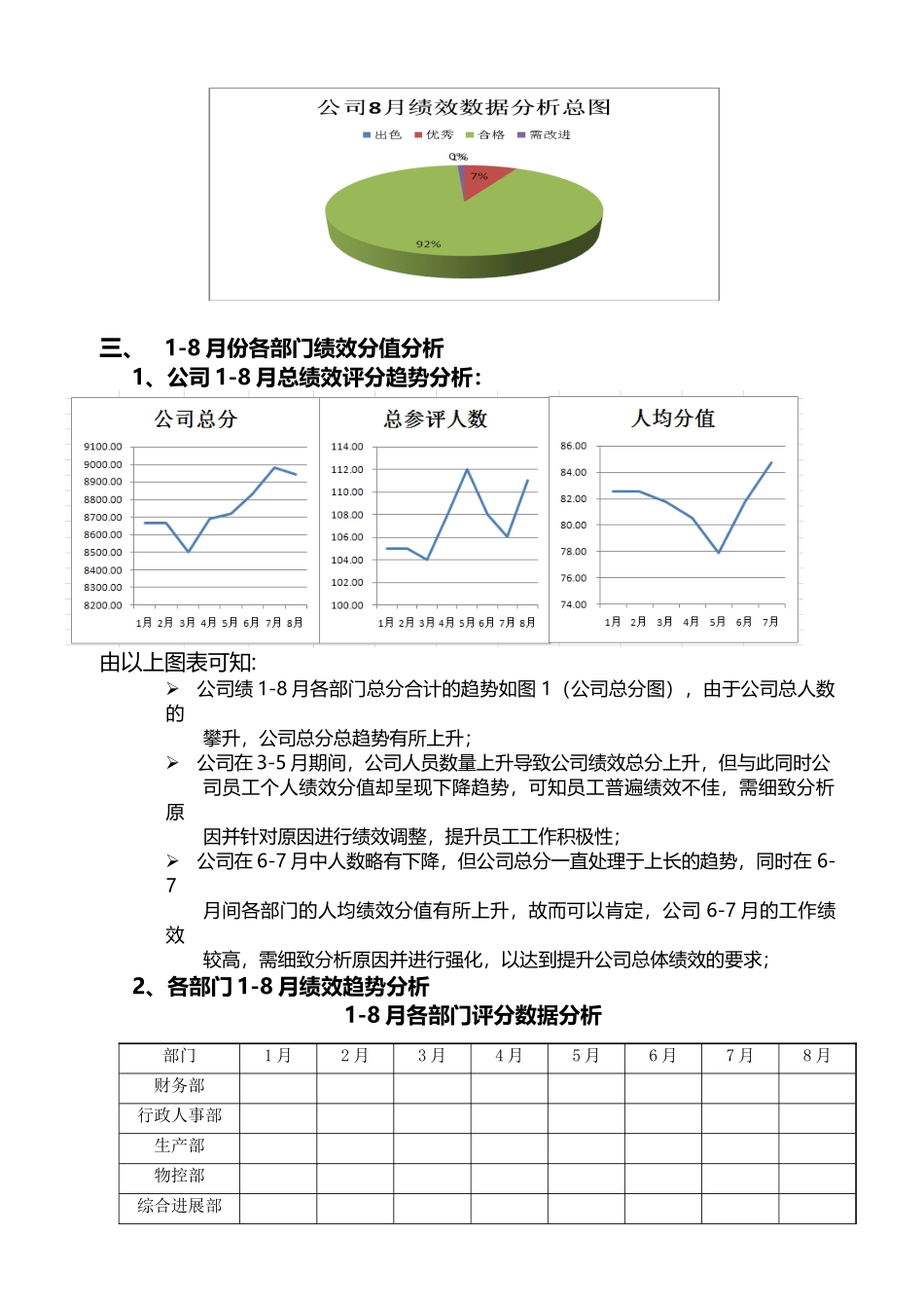 月度绩效分析报告模板_第2页