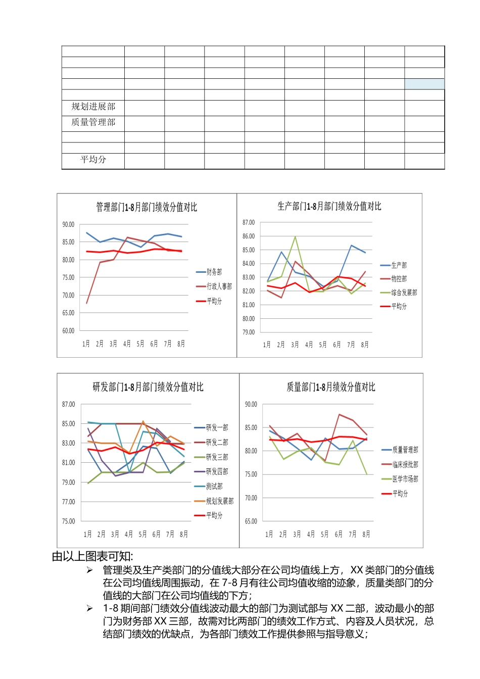 月度绩效分析报告模板_第3页