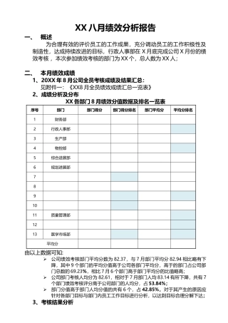 月度绩效分析报告模板