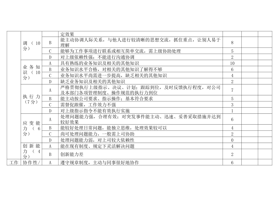 某公司部门员工年终评价表_第2页