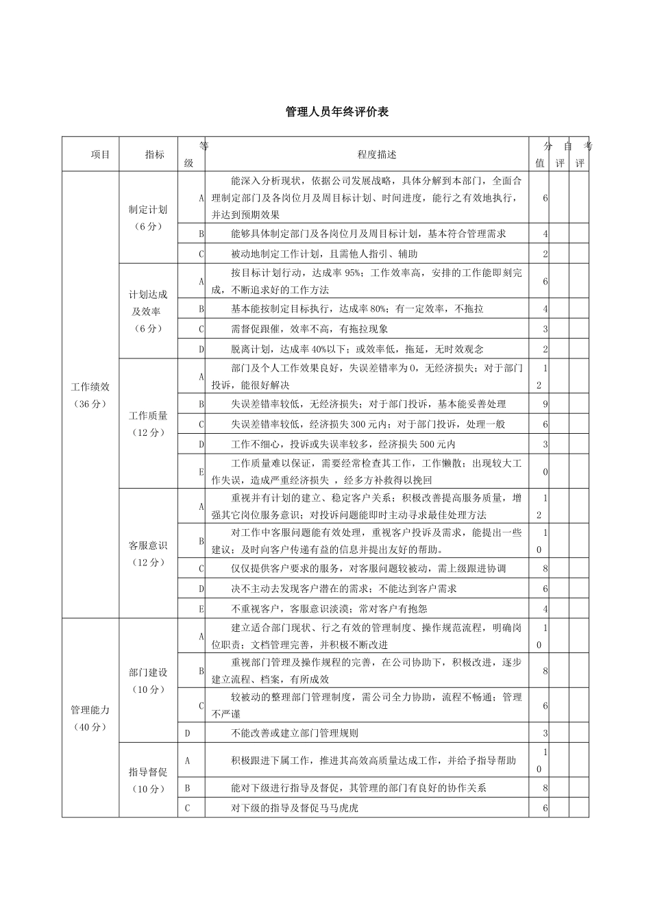 某公司管理人员年终评价表_第1页