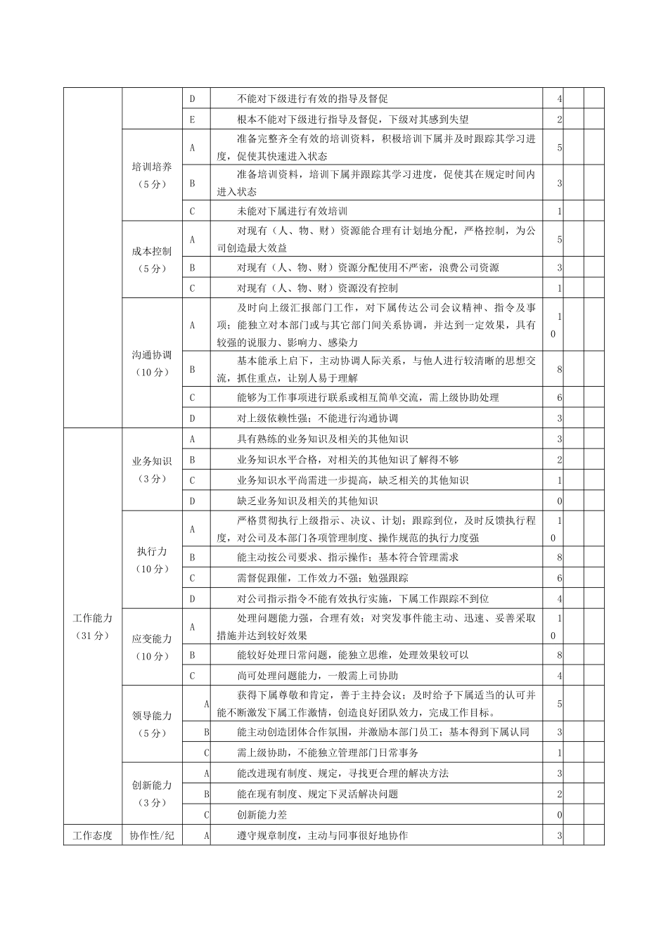 某公司管理人员年终评价表_第2页