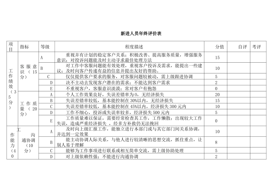 某公司新进人员年终评价表_第1页