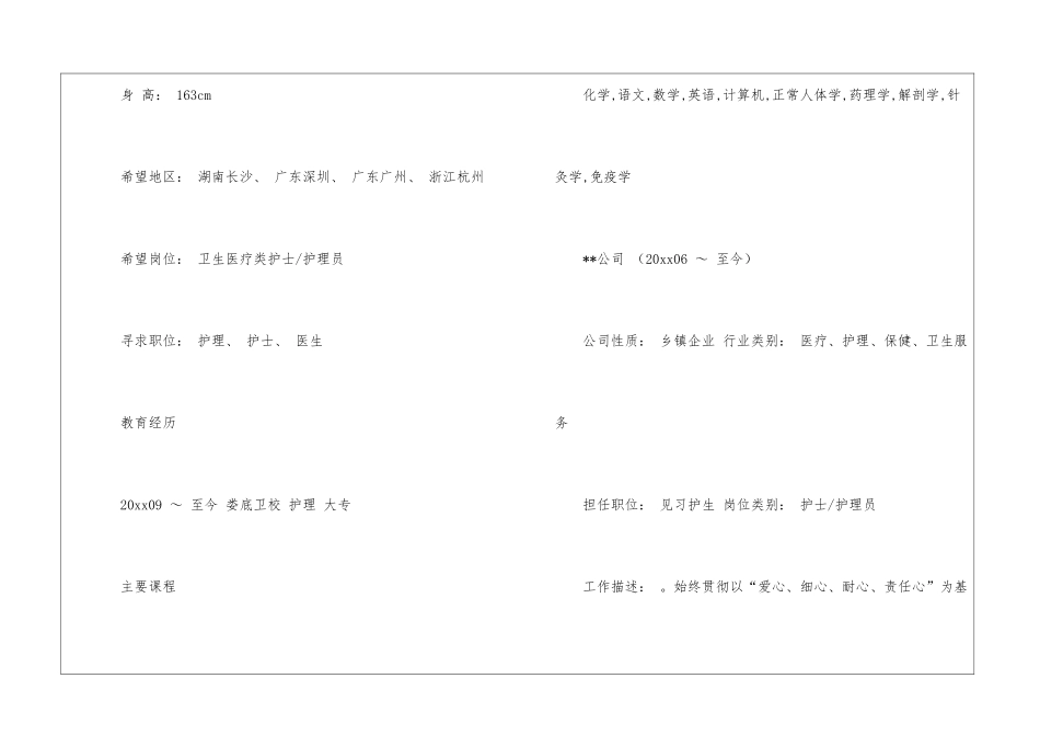 有关护理专业个人简历模板_第2页