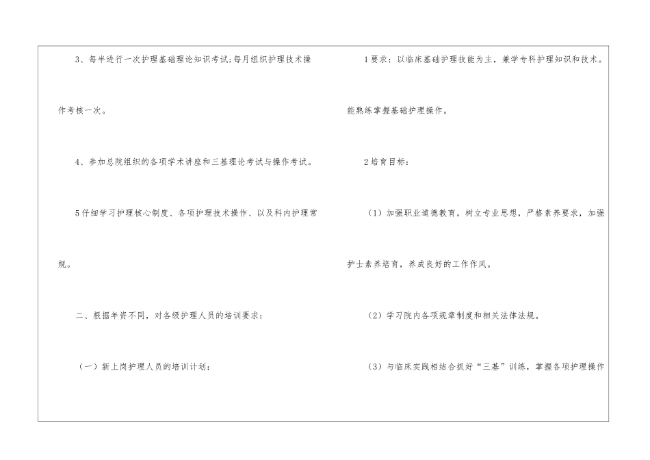 有关护理业务学习计划4篇_第2页