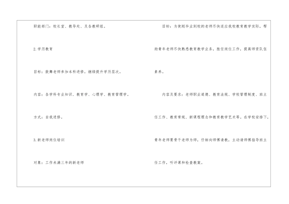 有关校本研修的工作计划_第3页