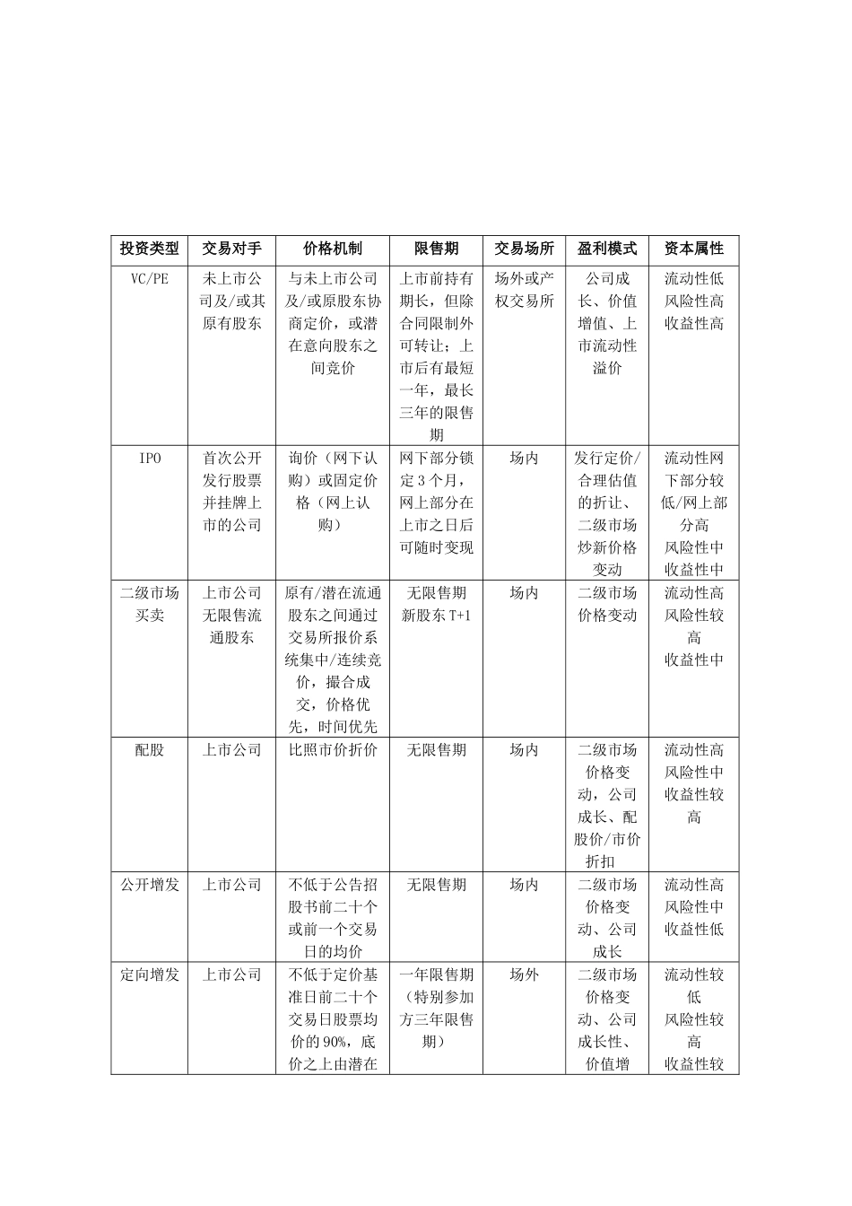 机构参与定向增发_第3页