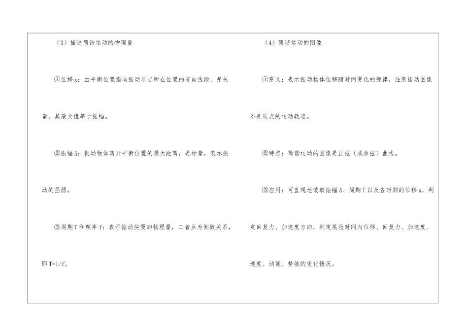 机械振动和机械波知识点总结_第2页