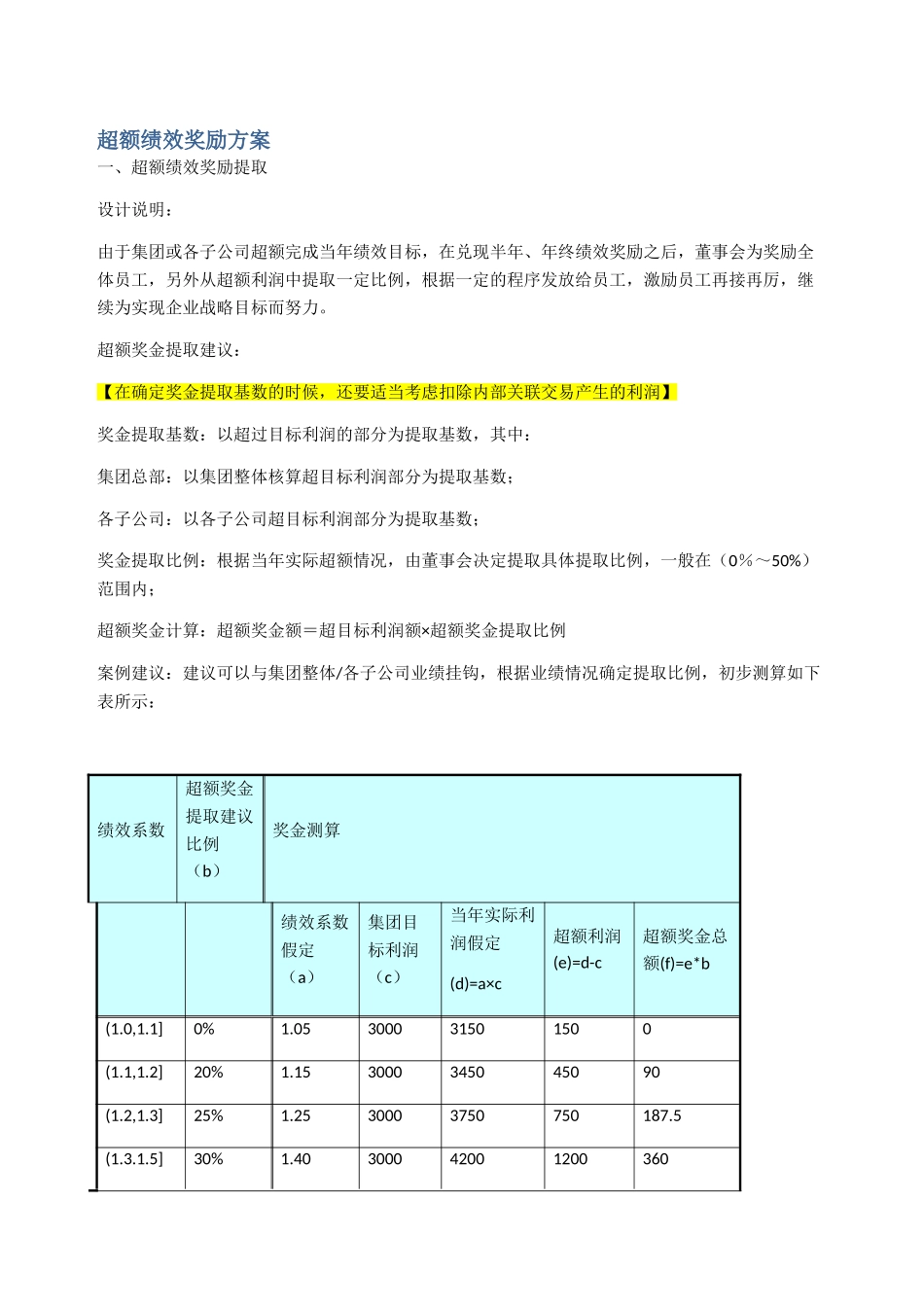 某投资公司超额超产奖励方案_第1页