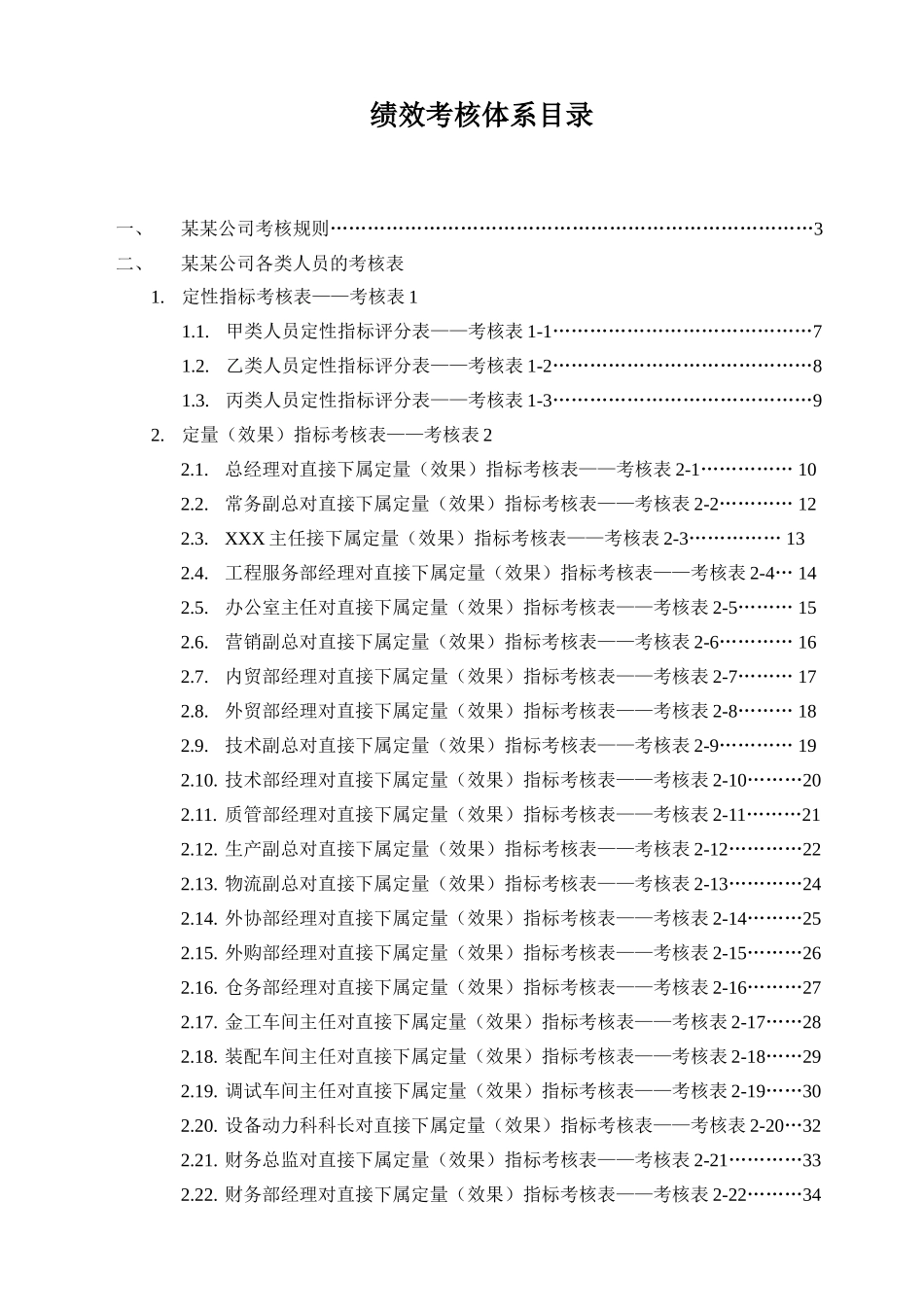 某生产企业绩效考核指标库_第1页