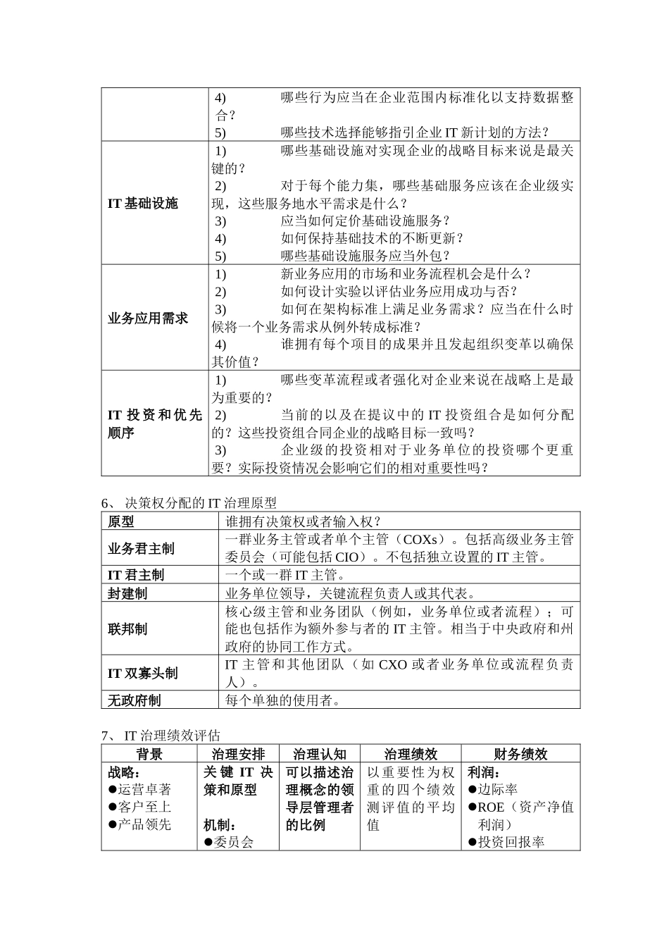《IT治理－一流绩效企业的IT治理之道》读书笔记_第2页