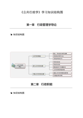 《公共行政学》学习知识结构图