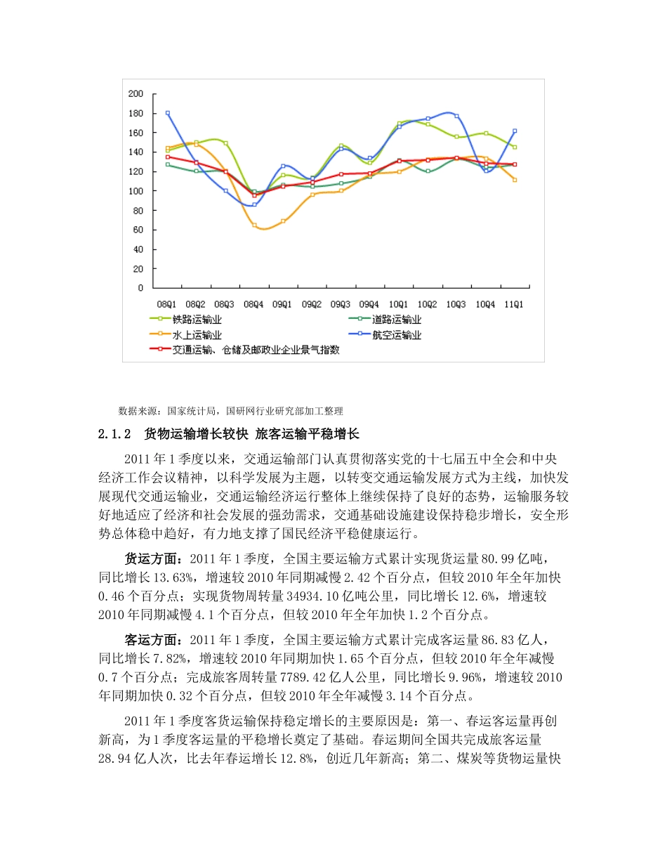 1季度中国交通运输行业运行情况分析_第3页