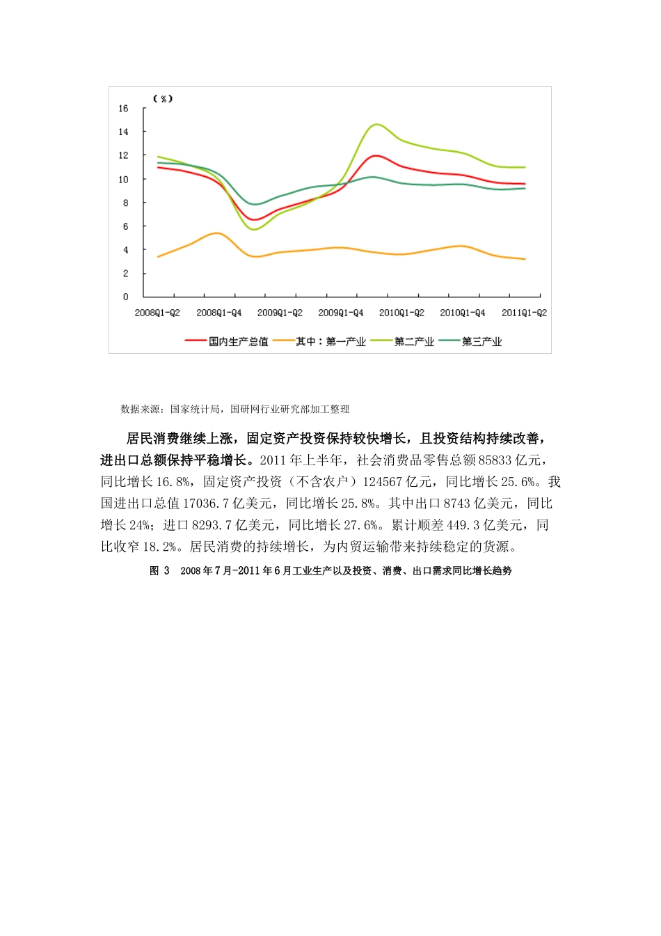 2季度交通运输行业发展环境分析_第3页