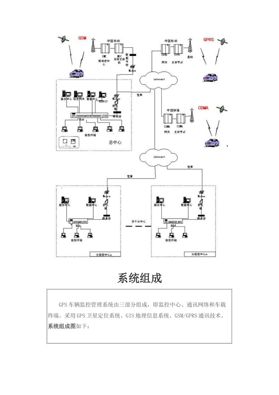 GPS车辆监控管理系统_第3页