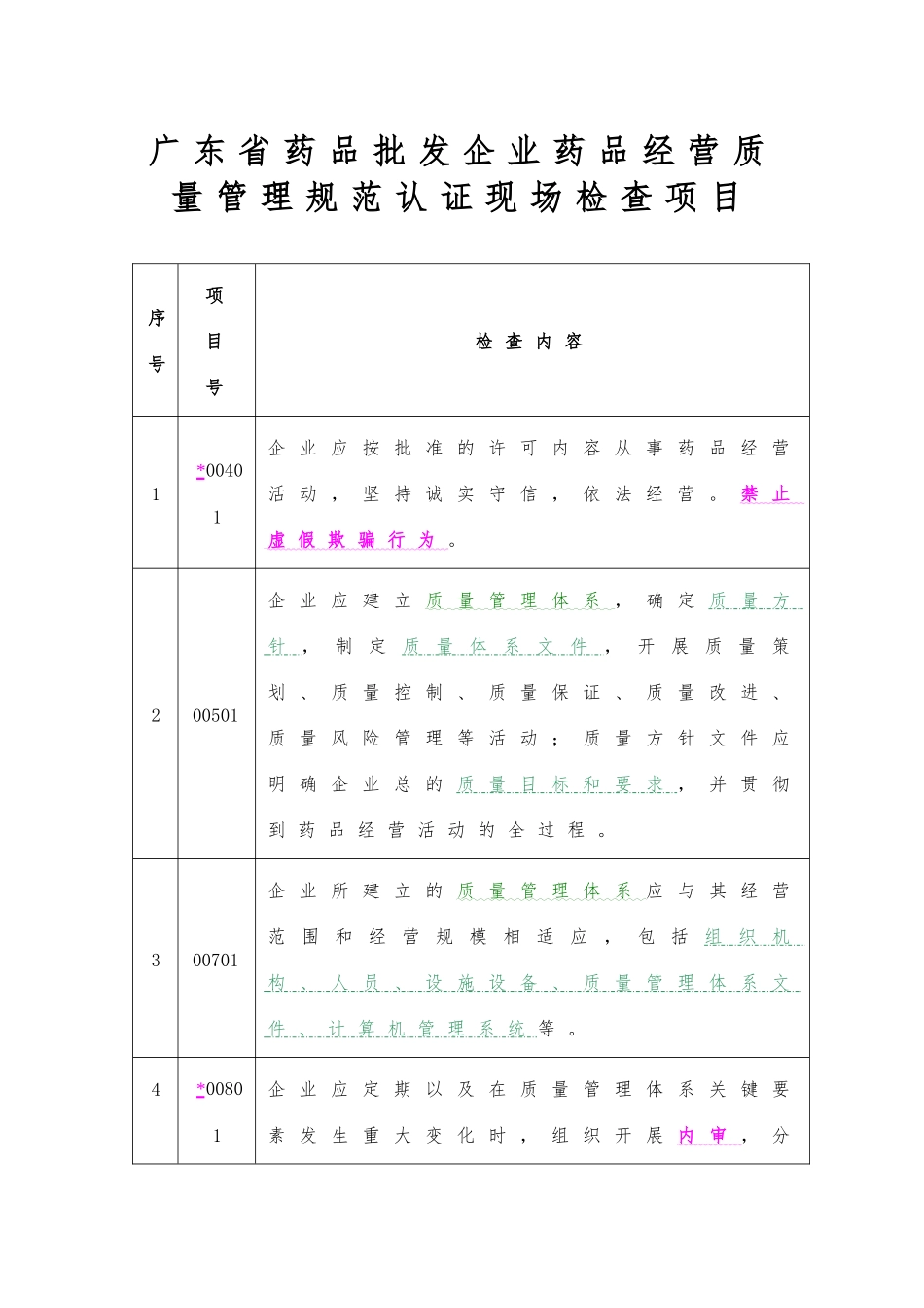 GSP认证现场检查项目_第2页