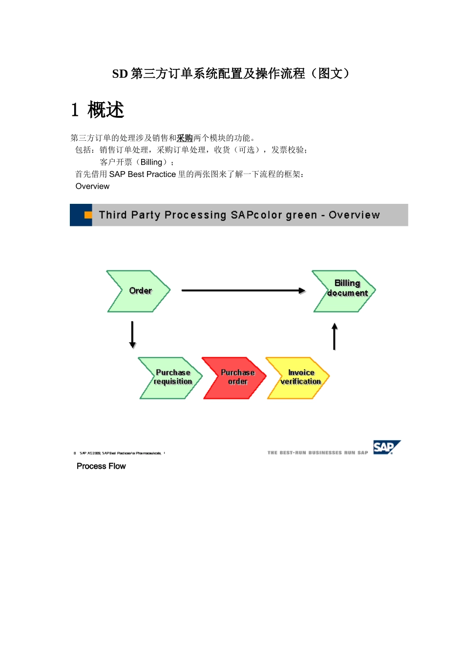 SD第三方订单系统配置及操作流程（图文）_第1页
