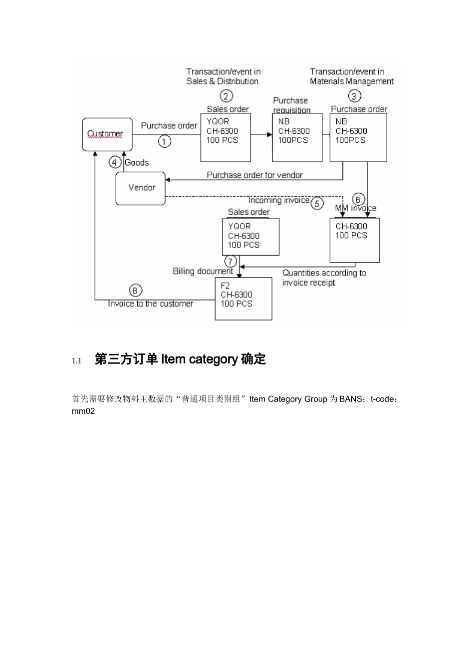 SD第三方订单系统配置及操作流程（图文）_第2页