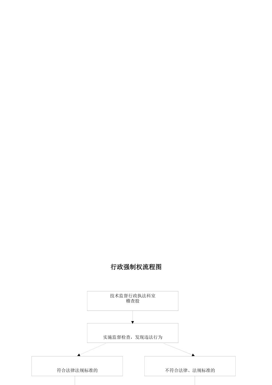 财务支配审批流程图_第3页