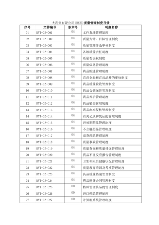 大药堂有限公司(批发)质量管理制度目录