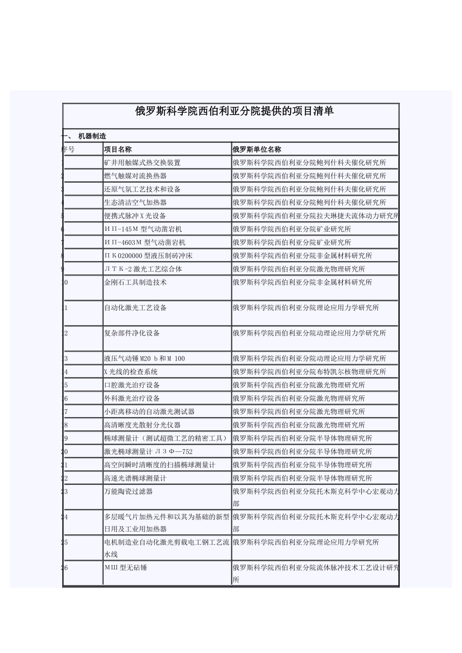 俄罗斯科学院西伯利亚分院提供的项目清单_第1页