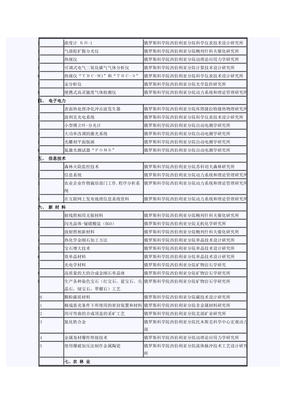 俄罗斯科学院西伯利亚分院提供的项目清单_第3页