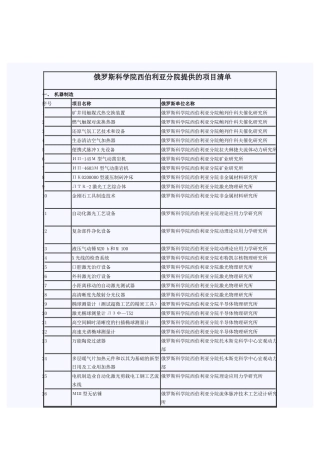 俄罗斯科学院西伯利亚分院提供的项目清单
