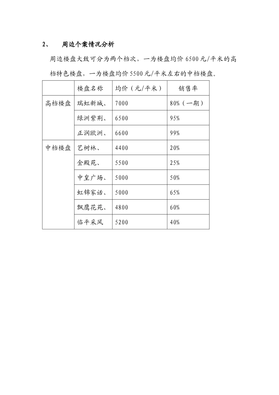 房地产威尼斯名人苑企划方案_第2页