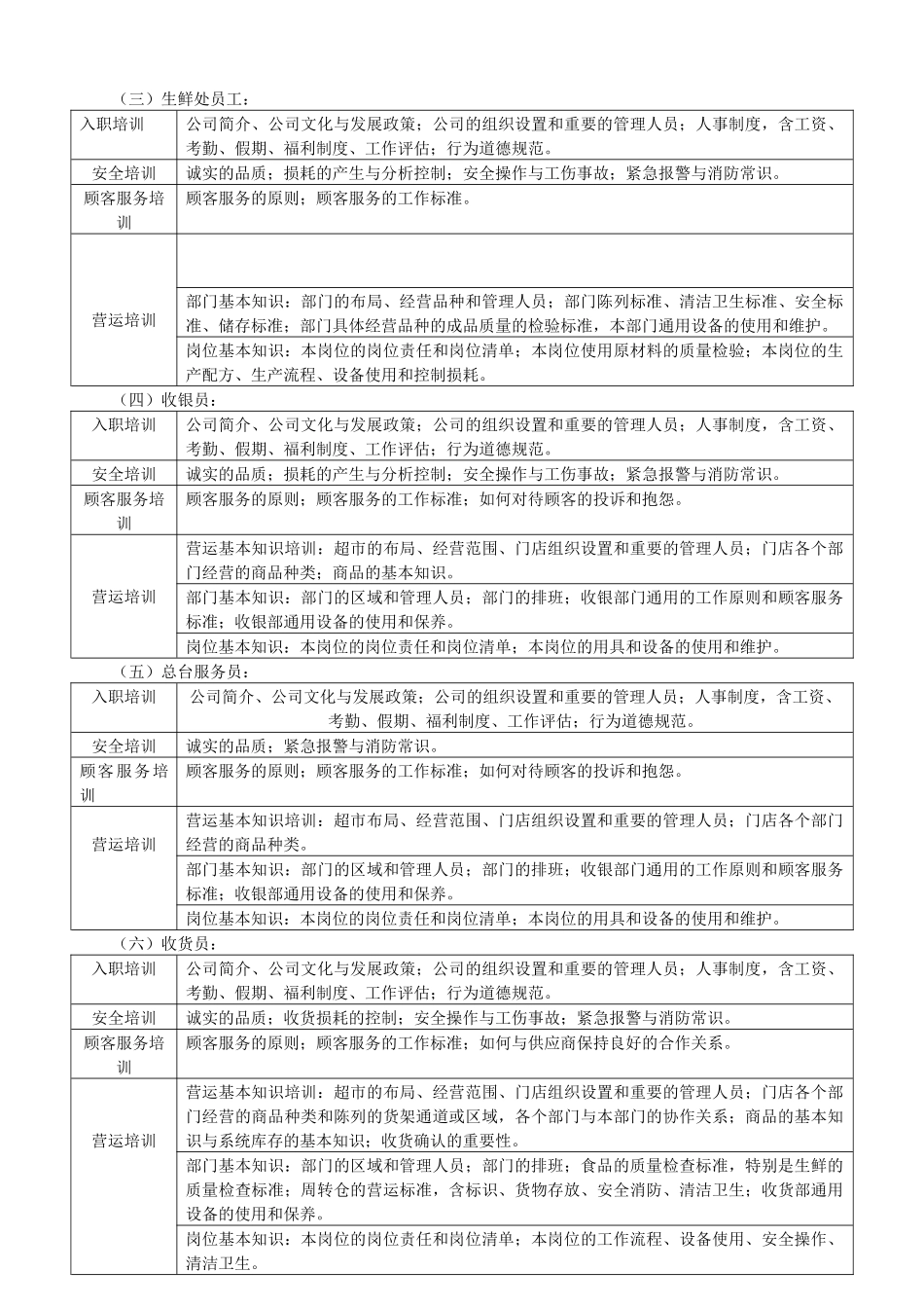 经营管理超市营运管理手册_第3页