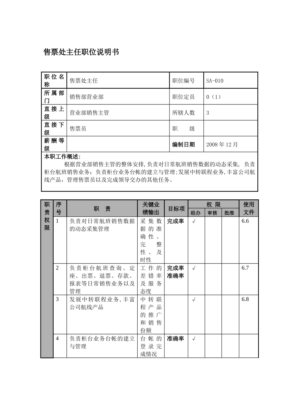 某航空物流公司售票处主任职位说明书及关键绩效标准_第1页