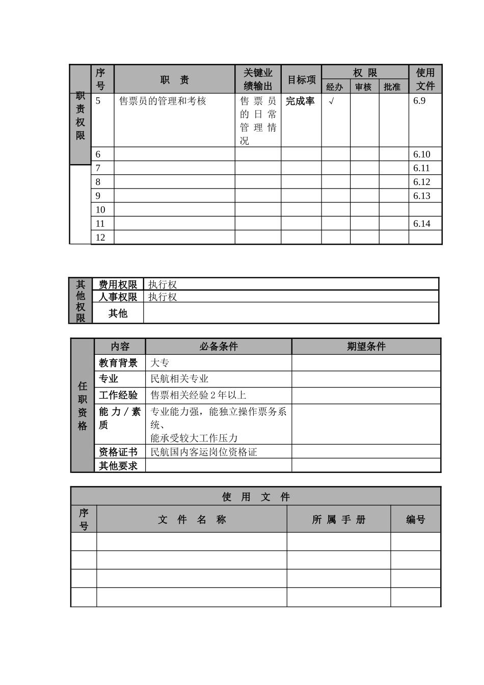 某航空物流公司售票处主任职位说明书及关键绩效标准_第2页