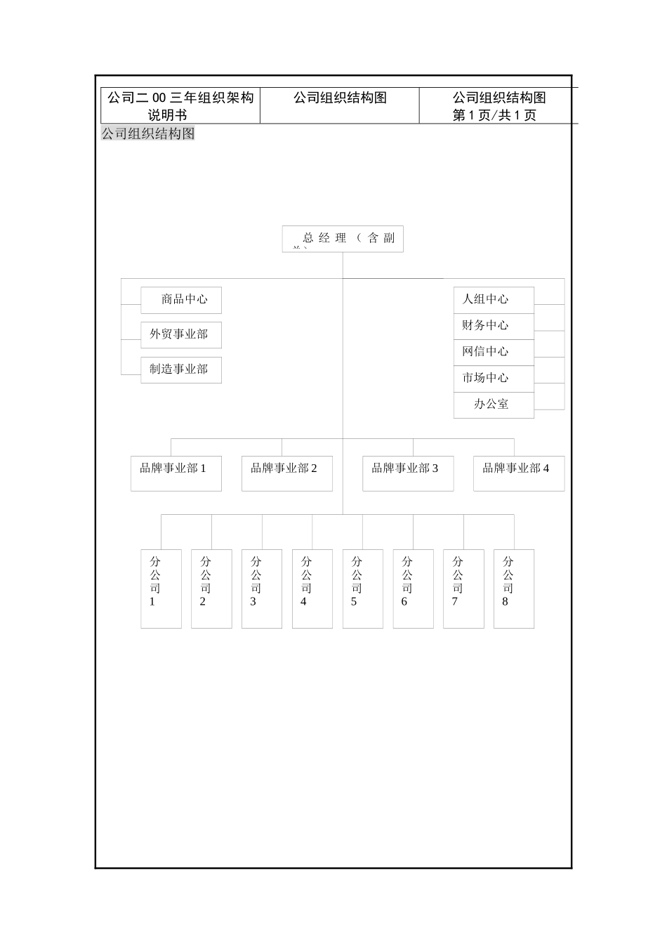 南京有限公司新组织架构说明书_第2页