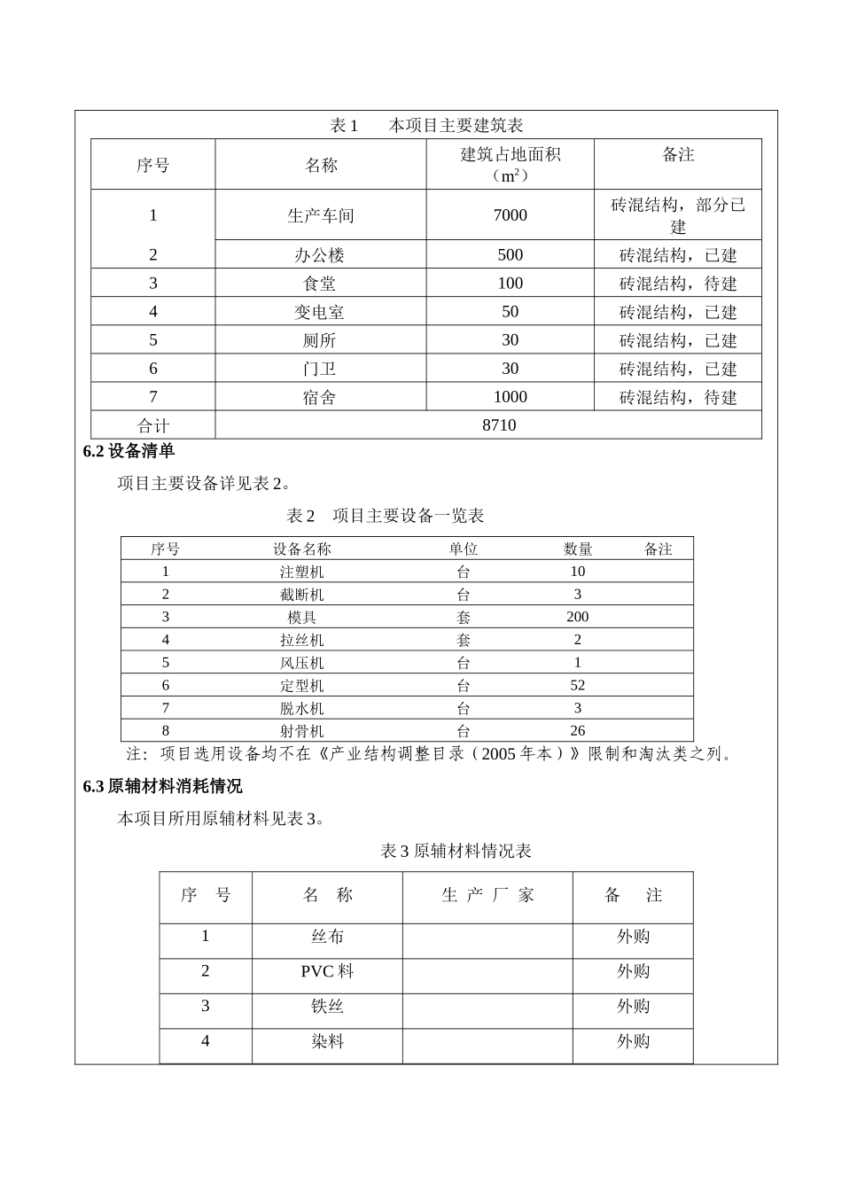 年产20万打人造花项目建设项目环境影响报告表_第2页