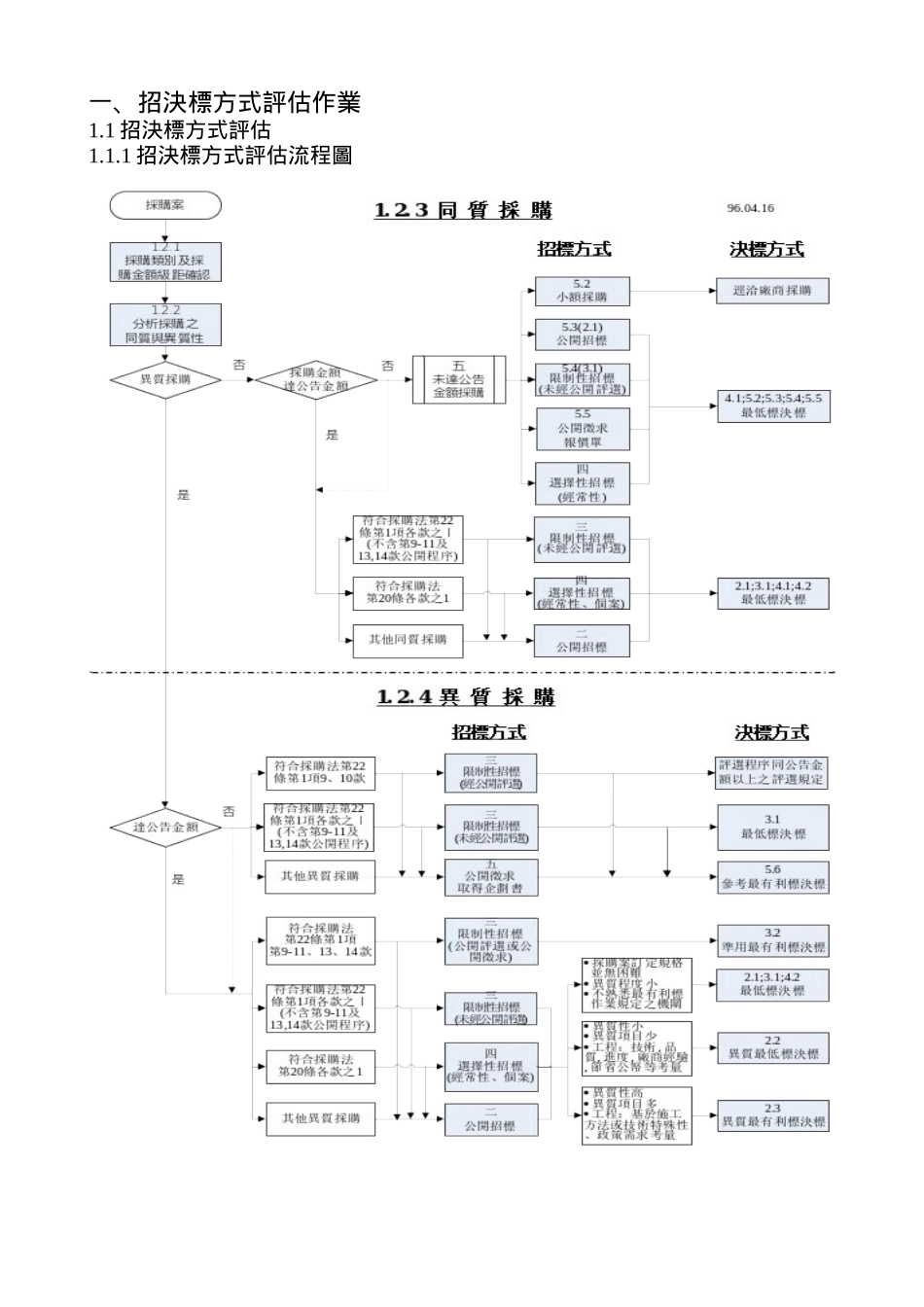 企业管理琉球国中招标作业知识点梳理汇总_第2页