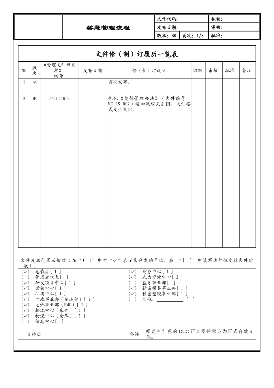 企业流程优化奖惩管理流程_第1页