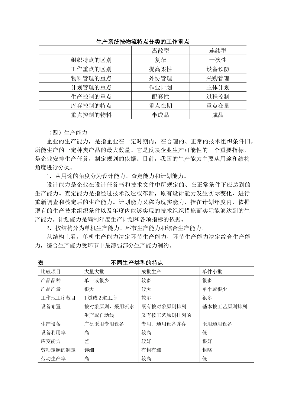 企业生产管理知识点梳理汇总_第2页