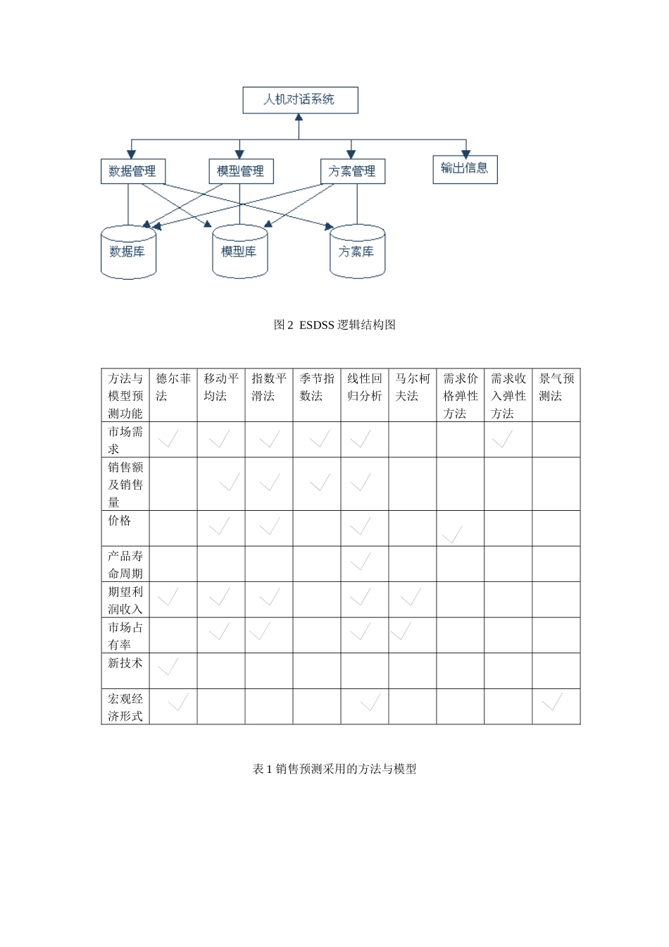 企业销售决策支持系统设计和实现_第2页